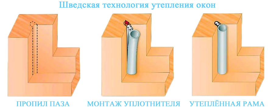 Технология утепления деревянных окон оригинальная шведская